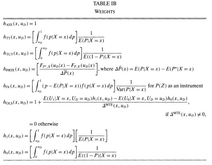 In our example, it is the college premium for someone whose utility to attend college is equal to v.This parameter is beautiful because many famous treatment parameter can be written as weighted integrals of the MTE. For example, ATE, ATT and LATE are functions of the MTE.