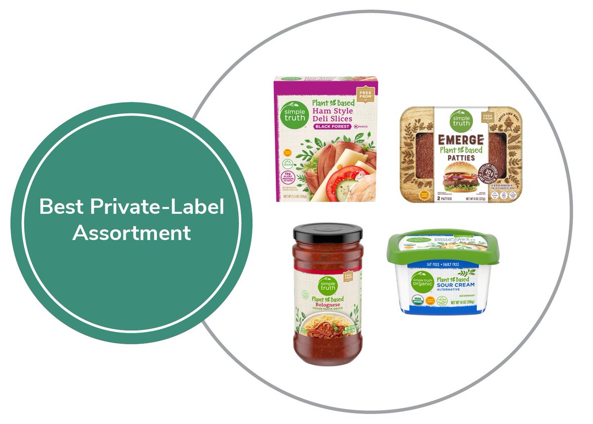 10/  #Plantbased in store-brand collections is on the rise.  @MyKingSoopers had the best private-label plant-based assortment, including the  @SimpleTruth4U Plant Based line, as well as the recently launched Emerge plant-based refrigerated meat line.