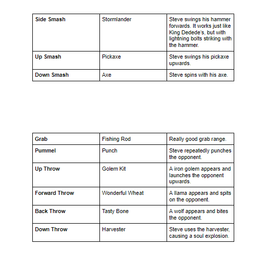 I made a Minecraft Dungeons Steve moveset, what do you think? 
