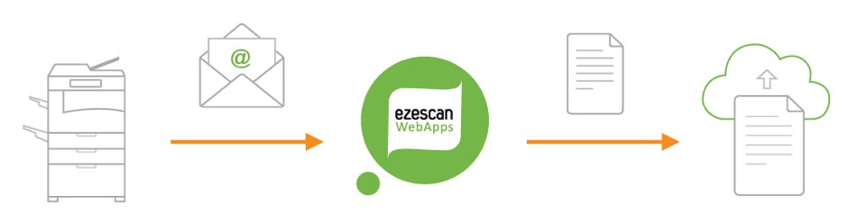 PaperCutDev's tweet photo. Use #integrations with #PaperCutMF to build seamless office solutions for your customers.  @EzeScan makes scanning for record management systems super easy with their solution 👉 https://t.co/i2CiHhkbQ6. Check out our integrations page for more powerful combinations. https://t.co/LYHLEUKpf5