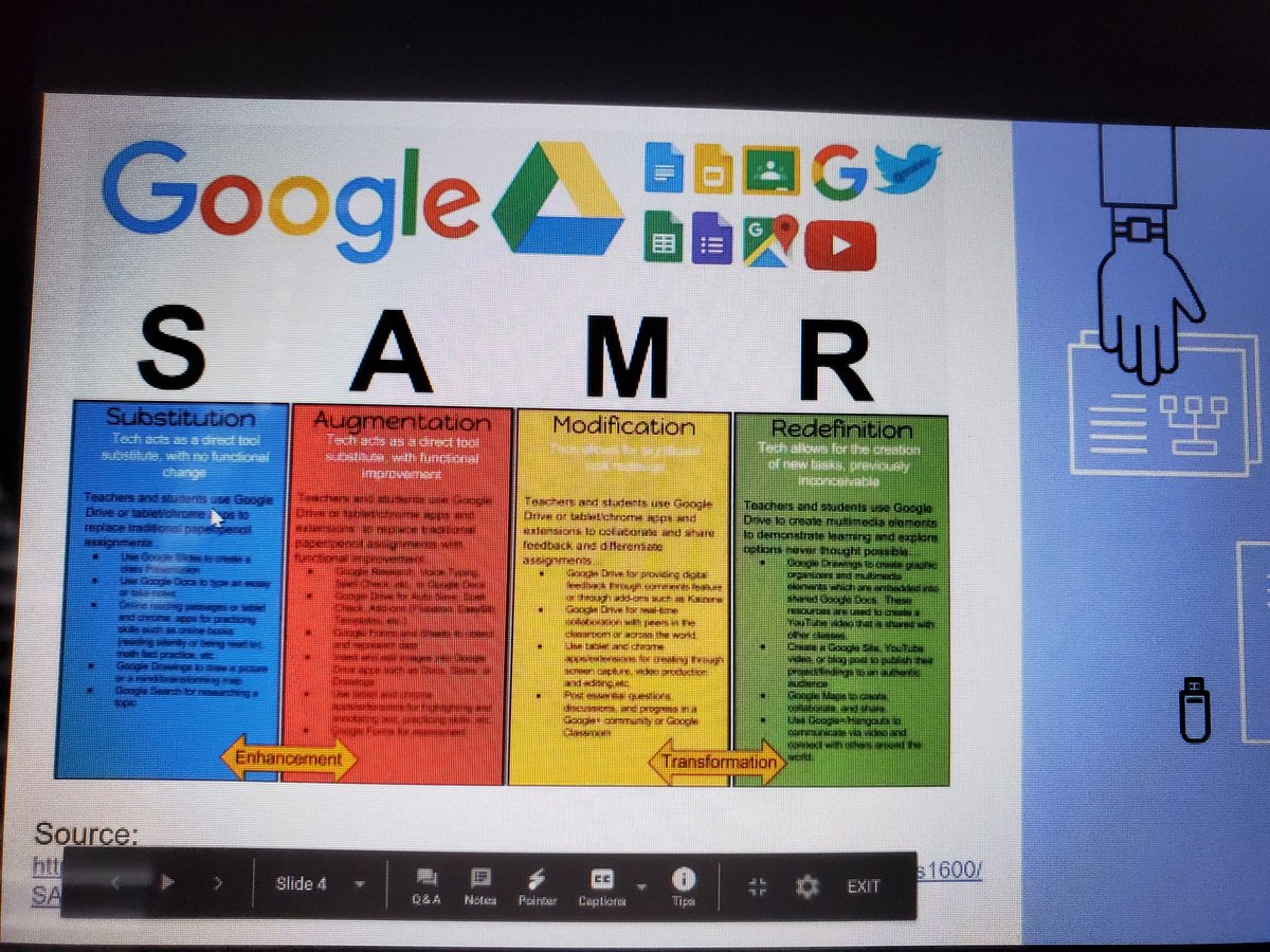 nicole_inclass's tweet photo. A4. This was a really great image that was shared during our district pd this week. Had to take a screenshot so that I didn't forget about it! #athomenotalone https://t.co/RHh6JdPKQ4