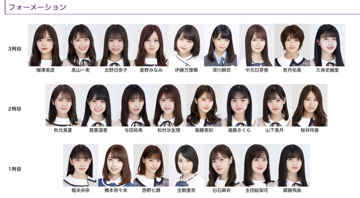 𝓣𝓪𝓲𝓶𝓪𝓻𝓾 僕の中で 歴代最高の選抜フォーメーションを作ってみました 独断と偏見ありです ご了承ください 乃木坂 乃木坂46 乃木坂好きな人と繋がりたい 乃木坂46好きな人と繋がりたい 理想 選抜 フォーメーション