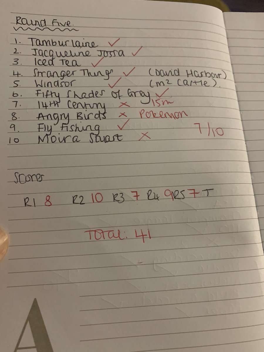 bow_anna's tweet photo. 41/50 - another great effort! Well done team @Phantompratty @Pratts_r_us #jaysvirtualpubquiz https://t.co/WGVoDzsfAR