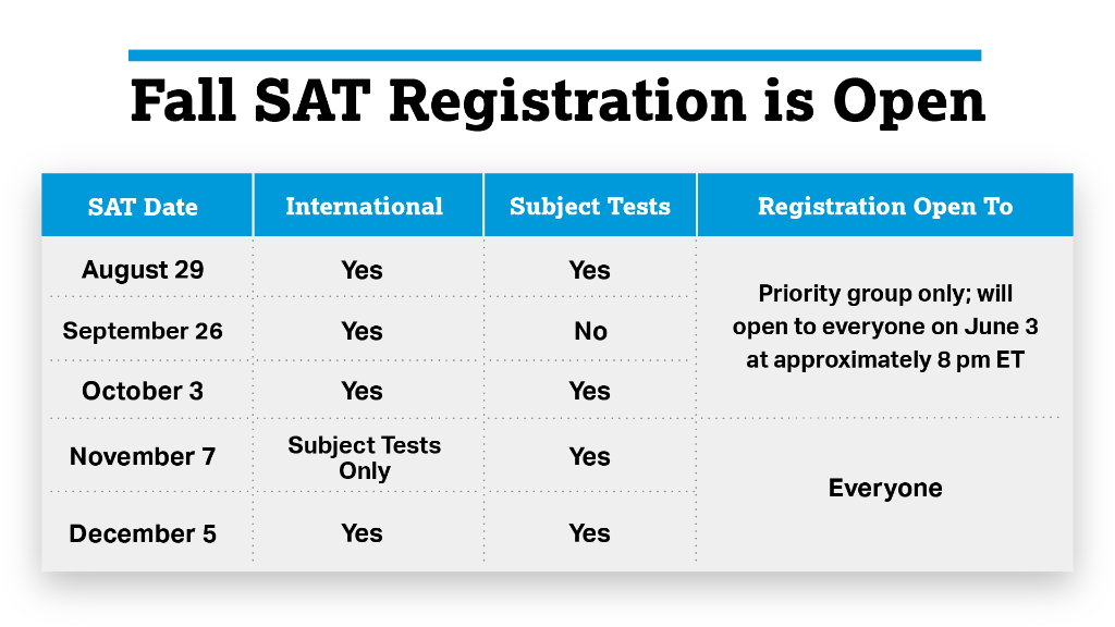 The SAT Program on Twitter "Priority registration for fall SAT dates