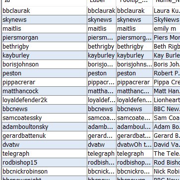 2/ The majority of these tweets are from the 28th May. I will discuss who is being targeted most.  @piersmorgan has dropped from top spot.  @bbclaurak  @maitlis  @KayBurley  @BethRigby suggest a misogynistic flavour to the abuse this evening. Some of you may be wondering why Boris