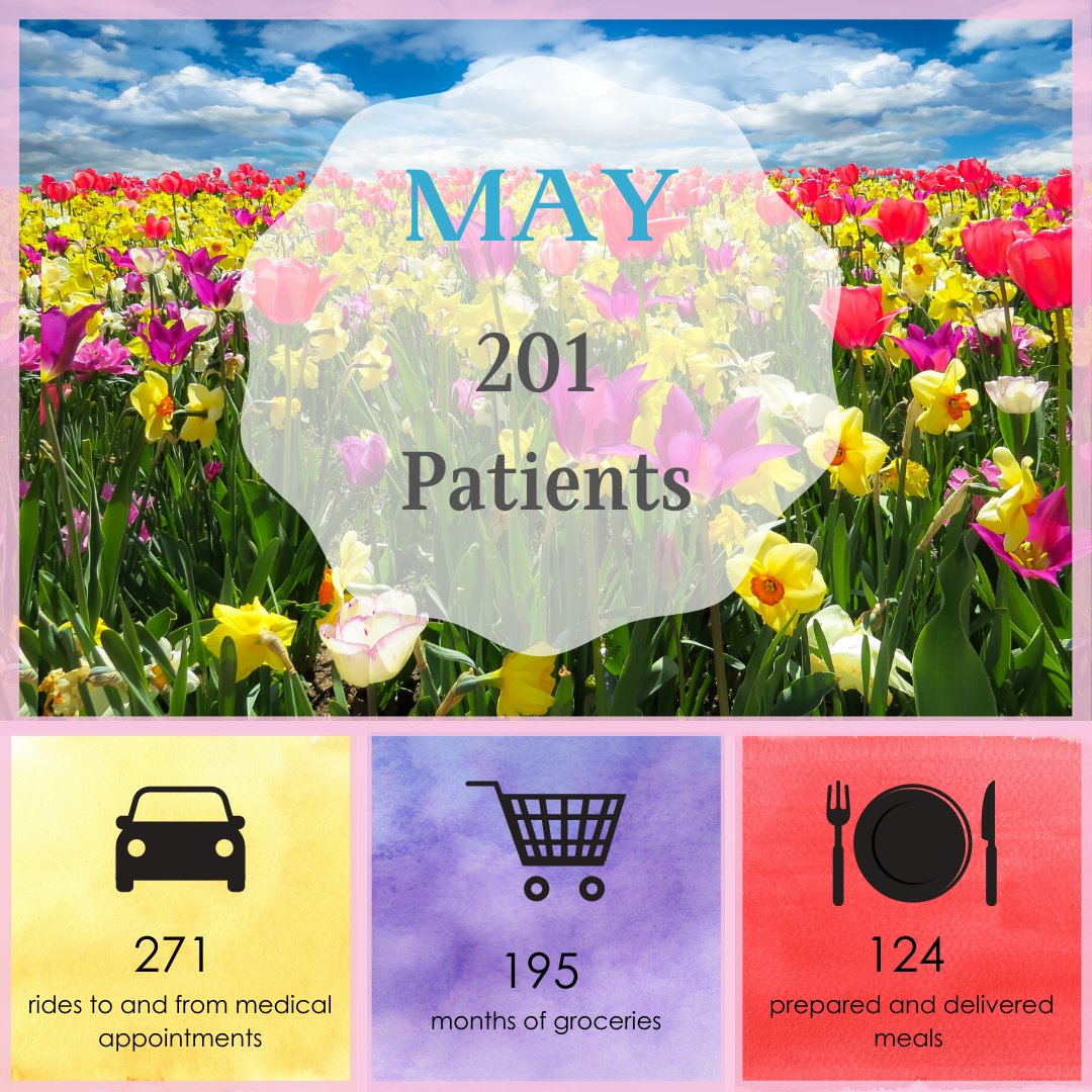 Summer is just around the corner!

Thank you to all the kind people who have helped us provide essential services to 201 patients during the month of May!

#ThankfulThursday #EllieFund #ProvidingHope