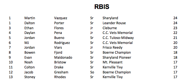5ATxHSBaseball tweet media