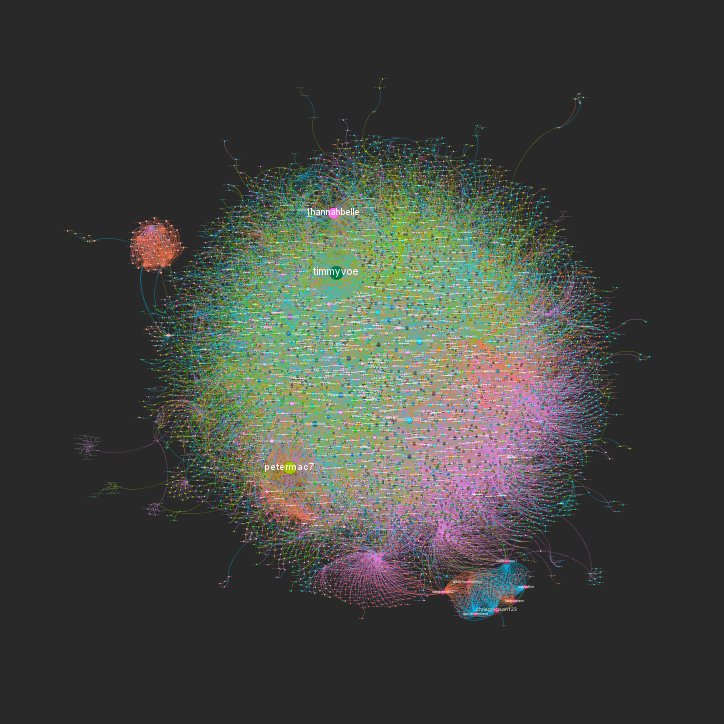 7/There's some strange stuff going on to. If you look at the network graph, I've zoomed into an orange blob orbiting the main cloud. This is strange because they seem to be quite an insular Right wing cluster. In the next tweet i'll provide some screenshots of them  #notgoingaway