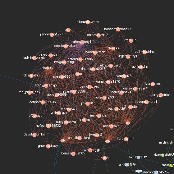 7/There's some strange stuff going on to. If you look at the network graph, I've zoomed into an orange blob orbiting the main cloud. This is strange because they seem to be quite an insular Right wing cluster. In the next tweet i'll provide some screenshots of them  #notgoingaway