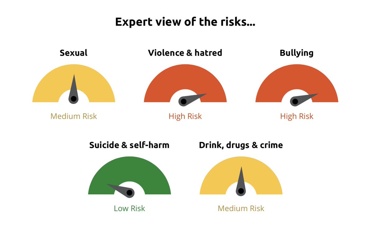 GeekDadGamer's tweet image. Hi @NSPCC @O2 could you use official @PEGI ratings and descriptors on your great #NetAware information. Your circular ones look like BBFC ratings so are confusing (particularly as they say official). Also, as your list of risks differs to PEGI could you link your expert sources.