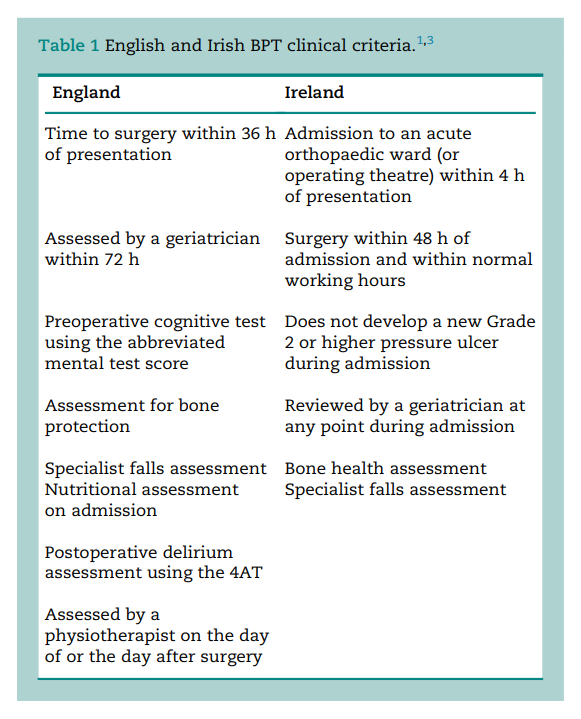A_MacLullich's tweet photo. Does your country have standards for #hipfracture care?

England &amp; Ireland have Best Practice Tariffs (BPTs):  meeting these means the hospital gets paid more.

From this useful review: https://t.co/C9GY38ApxX 

@BJAJournals 
#delirium #perioperativemedicine https://t.co/bYe1UHV4Rd