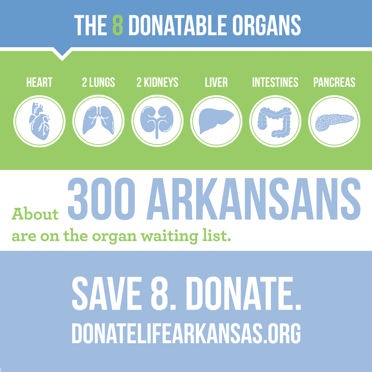 DonateLifeAR's tweet photo. There are more than 300 Arkansans still on the transplant waiting list. Register to become an organ and tissue donor today and you could save up to 8 lives! #save8donate https://t.co/89OodxRgln