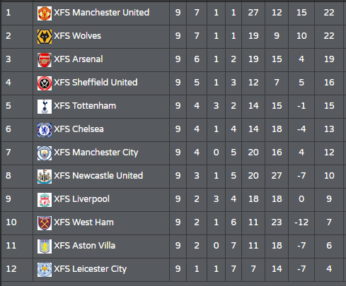 ProXfs's tweet image. This is the table after all the games last night!