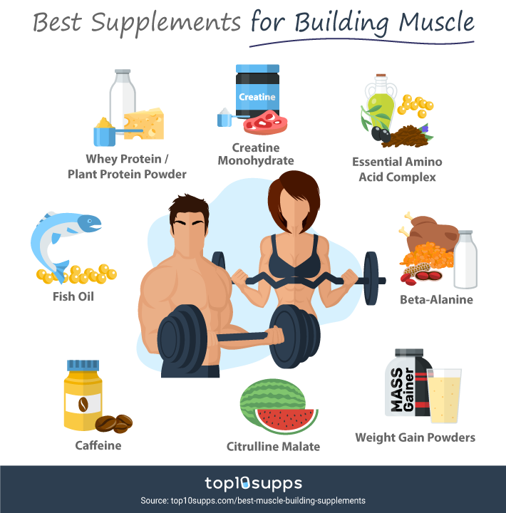 Top10Supps tweet media