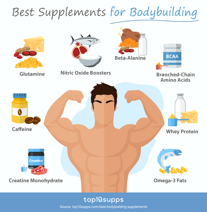Top10Supps tweet media