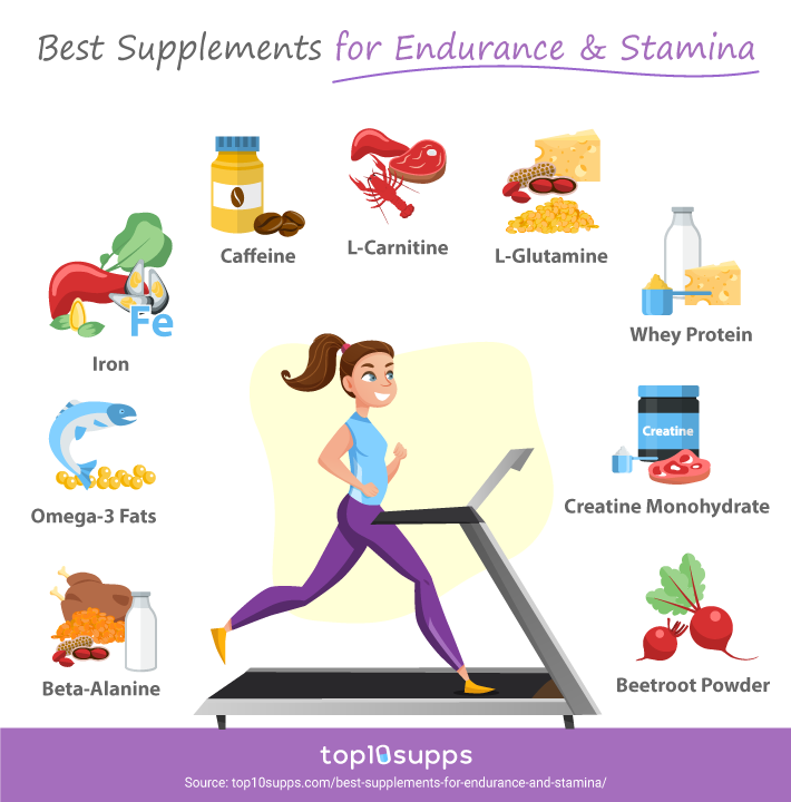 Top10Supps tweet media