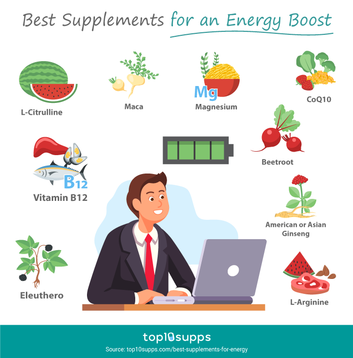 Top10Supps tweet media