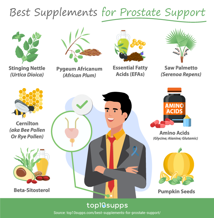 Top10Supps tweet media