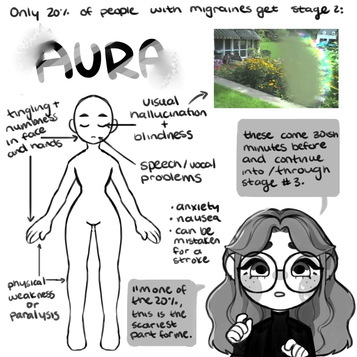 AN ILLUSTRATED GUIDE ON ✨ AURA MIGRAINES ✨

I've had this condition for the last 8 years, and I figured this would be a good way to explain to people what happens to me, and spread awareness that migraines aren't "Just Headaches" 1/2 