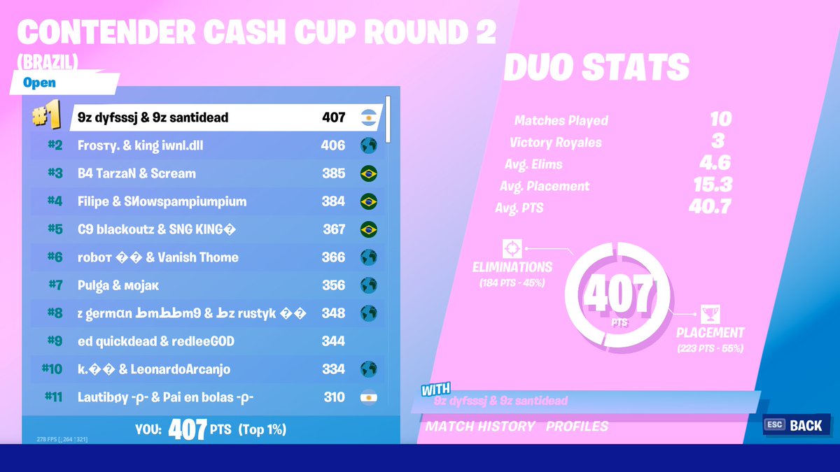 Top 1 cash cup dúo con <a href="/dyfsssj/">dyfs</a> 😀