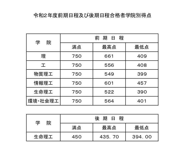 東工大開示祭り Twitter Search