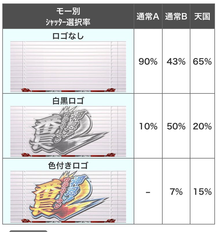 サラ 番 2 ロゴ シャッター