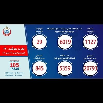 Omarmd222's tweet photo. ياا سيادة الريس،يا سيادة الوزير،يا مسئولين..
حضراتكم مش بتشوفوا الاعداد اللي الوزاره بتنزلها ولا اي😥
لو مش بتشوفوها يبقي عندكم حق ان احنا ننزل لكن غير كدا دا يبقي عند وانتوا بضحوا بينا علني،لأن مفيش حد ف الظروف بينزل💔
ريحوا اعصابنا،تعبنا🙏
#ياريس_بديل_غير_النزول_3ث
Retweet🙏🌸 https://t.co/4x5htkHoCN