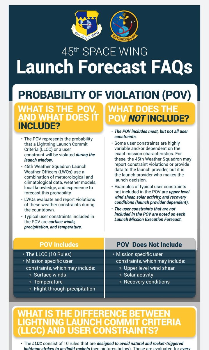 wx_jayfont's tweet photo. Have questions about the Launch Mission Execution Forecast and what's included in our Probability of Violation? 

The 45th Weather Squadron just released a FAQ guide on the @45thSpaceWing web page! https://t.co/J9yppMhEfr https://t.co/WFcbStTDIe
