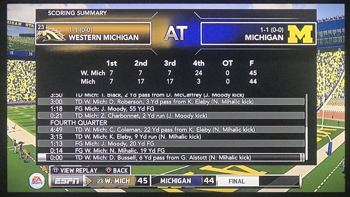 Jeddy_Tweets's tweet image. #ProgramWin for me and my guys in my 3rd year at Western Michigan in Dynasty Mode. Down 20 going into the 4th, down 9 with 30 seconds left. We never quit. Proud of my guys.