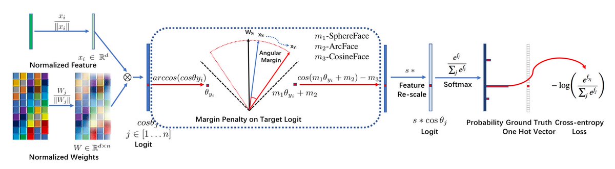 gp_pulipaka's tweet image. Face Analysis Project on #ApacheMXNet by Jiankang Deng and Niannan Xue. #BigData #Analytics #DataScience #AI #MachineLearning #IoT #IIoT #Python #RStats #JavaScript #ReactJS #CloudComputing #Serverless #Linux #Programming #Coding #100DaysofCode 
bit.ly/2Md3tfe
