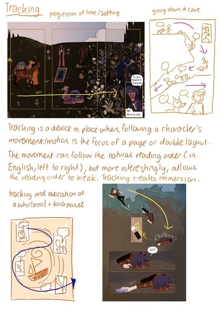 Tracking - when following a character's motion or movement is the focus of a page layout. Thanks to Aliza Layne ( http://demonstreet.co ) for suggesting this. The ways tracking can be used in comics are so different and more flexible than film!