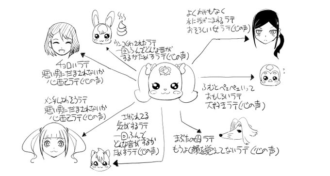 Echange De影革 ユトポリス 連載中 Etnoq1134 2 Whotwi Analyse Graphique Twitter
