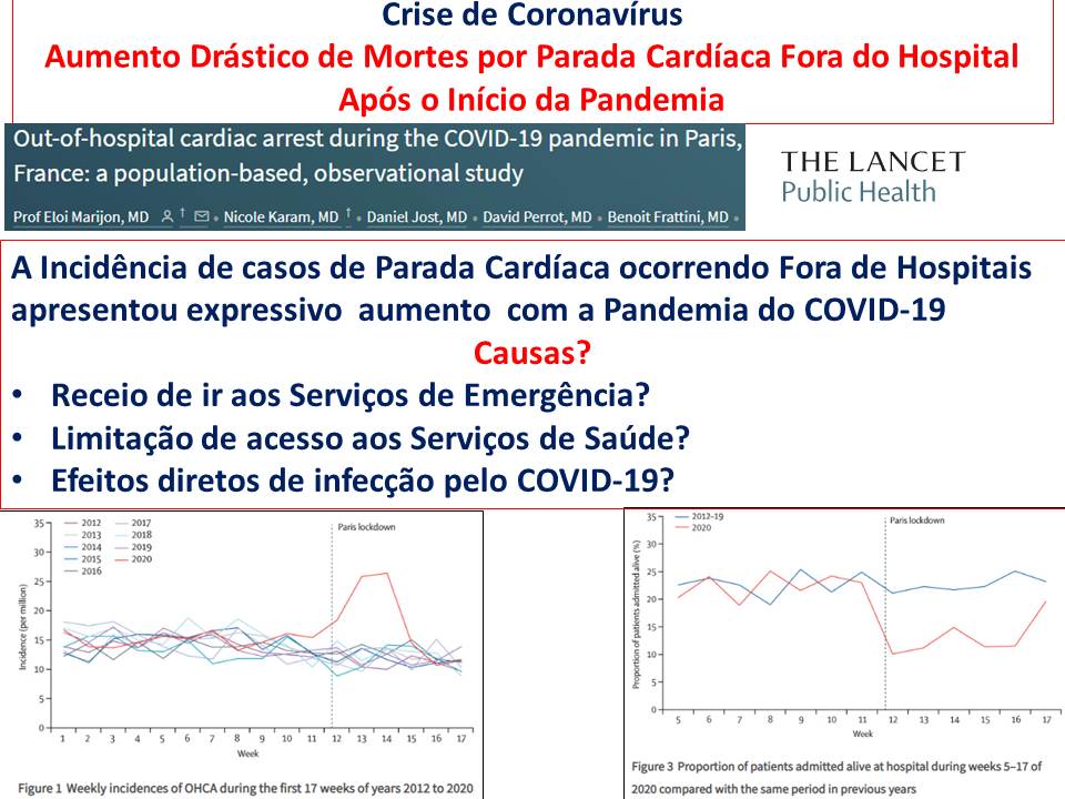 DrRiadYounes's tweet image. Crise de Coronavírus

Aumento Drástico de Mortes por Parada Cardíaca Fora do Hospital Após o Início da Pandemia em Paris

Diminuição do número de pacientes chegando vivas aos Serviços de Emergência na mesma época

Será que no Brasil os números serão diferentes?!