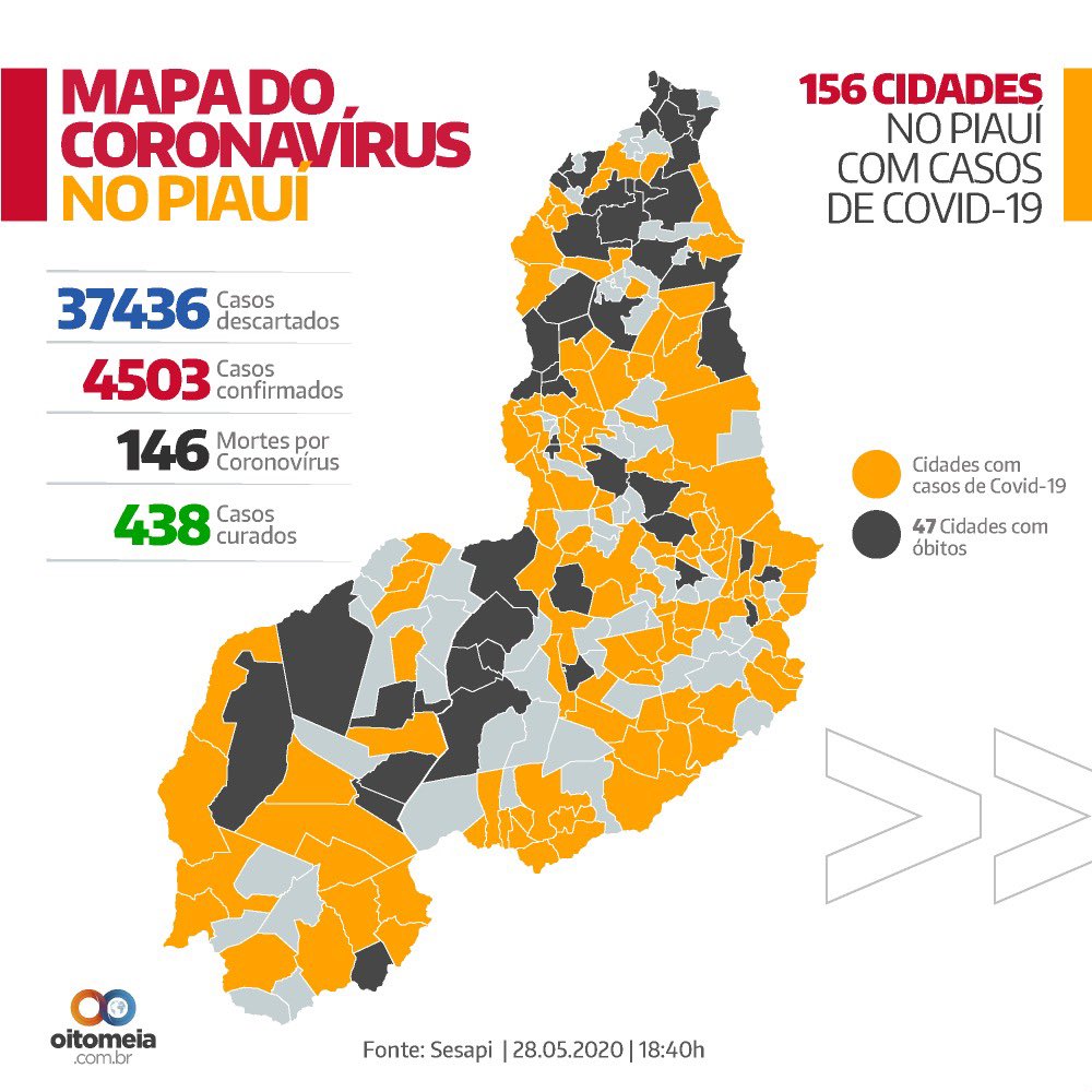 PortalOitoMeia's tweet photo. Boletim dos casos de coronavirus no Piauí: agora são 4,5 mil pessoas infectadas, 146 mortos e 438 com alta médica. #OitoMeia #Coronavirus #Saúde #Piauí https://t.co/1QbgFkTNJb