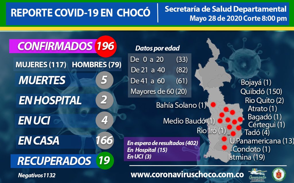 Secretaría Departamental de Salud del Chocó tweet media