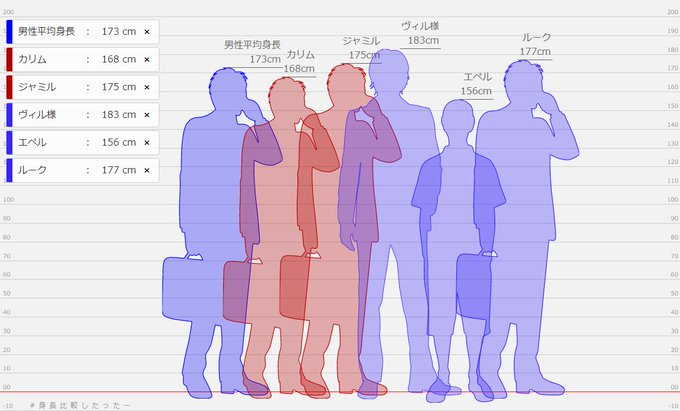 身長比較のtwitterイラスト検索結果 古い順 身長比較のtwitterイラスト検索結果 古い順