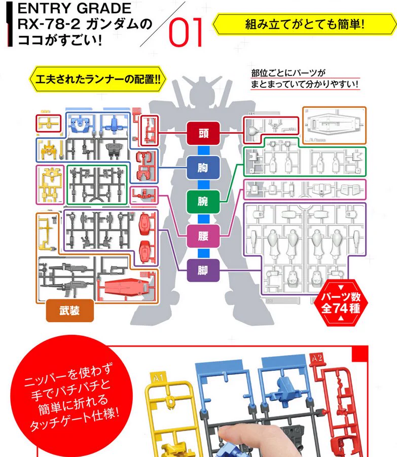すごいガンプラが登場？！ENTRY GRADEシリーズにRX78-2登場！