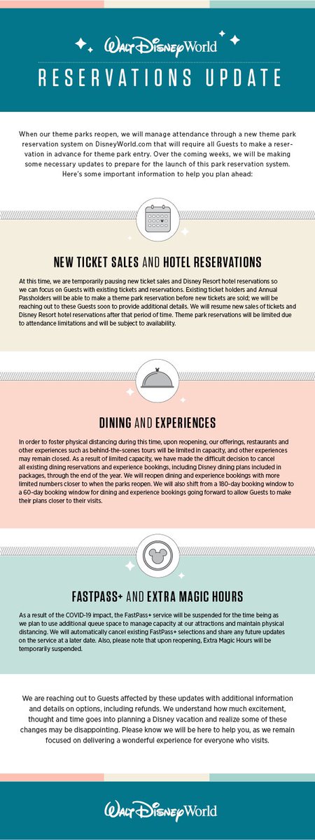 CoasterForums's tweet image. A Walt Disney World update on ticket sales, dining, park reservations and hotel bookings