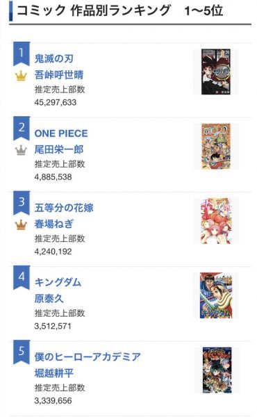 One Piece まとめ 感想や評判などを1時間ごとに紹介 ついラン