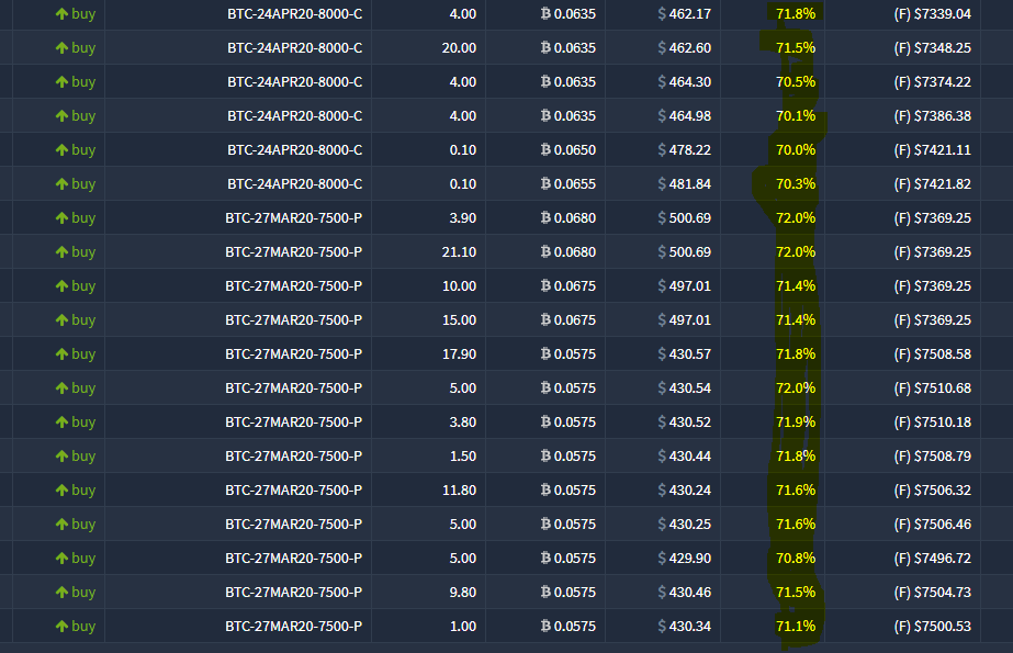 7/9 How did I time the trade?  #BTC   Implied Volatility was trading at that time 70% on  @DeribitExchange and I thought that the risk mentioned above was hugely under-priced and therefore went into a straddle, preparing to take 60 days of decay if I was wrong.