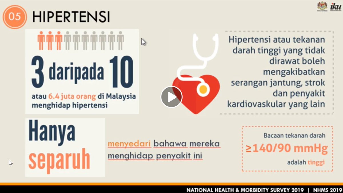 Azrul Mohd Khalib On Twitter From Nhms2019 Most Of Us Don T Take Dental Care Seriously