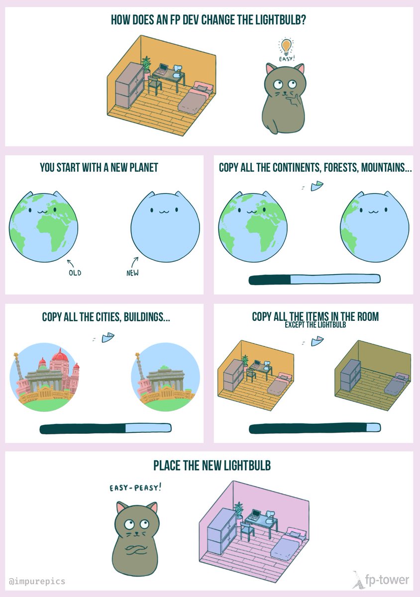 How do you change a light bulb in an immutable world? You're a clever functional programmer, so you have an idea — infographics from <a href="/impurepics/">Impure Pics</a>.