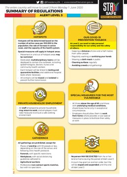 VukuzenzeleNews's tweet photo. Here are the regulations to follow when South Africa enters alert level 3 of the COVID-19 lockdown on Monday 1 June 2020.   

#VukNews
#Vukuzenzele
#COVID19SA
#Level3Regulations 
#PlayYourPart https://t.co/ErXCSZ5k6N