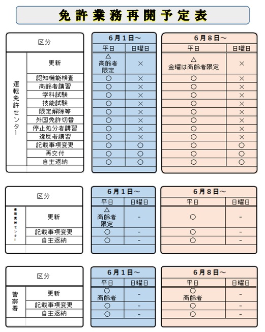 センター 運転 富山 免許