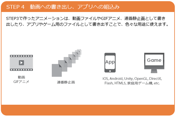 O Xrhsths Live2d Sto Twitter Live2d Cubismによる制作フロー Live2dは原画そのものを変化させていくことで立体表現を実現します 一枚のイラストからモデルを作る工程の大まかな流れを紹介します 詳しい制作手順についてはチュートリアルをご覧ください