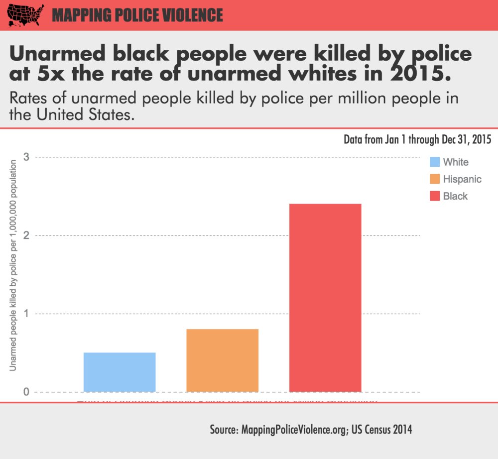 if we are silent about police brutality and its death toll it will only keep happening. We are trying to show that police need to be held accountable & will not be allowed to keep getting away with it without consequences (like they have been this entire time)