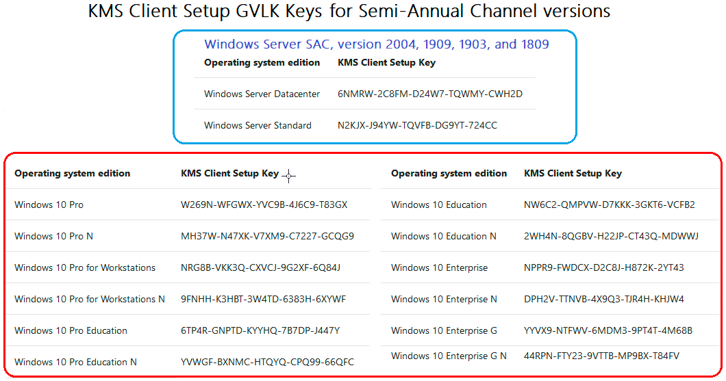 kms client key kms client key