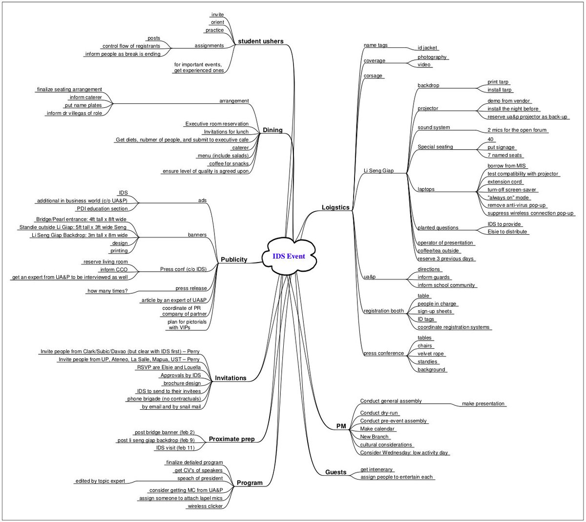 5/ I draft a WBS even before starting a project. The draft helps me get a feel of the project and to create the project charter.I like using mindmaps for the WBS. Here's one for an event.