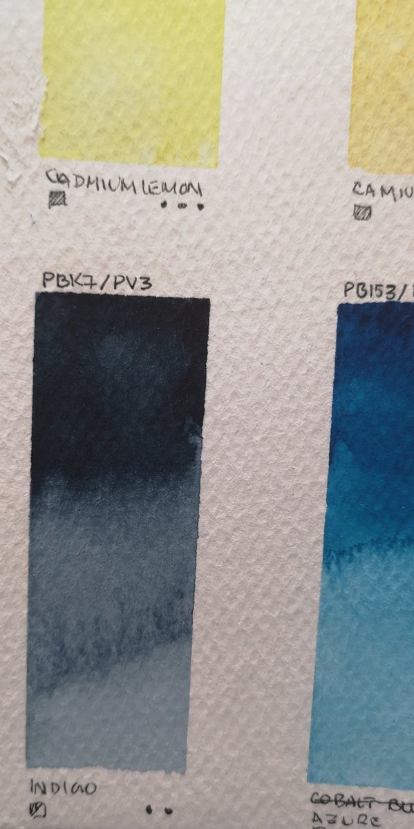 My Indigo's pigment indx is PV3, PBK7. So it's not pure, but a mixture of blue & lamp black. The latter is carbon-based, gives it that velvety finish.By colour theory, adding black desaturates hue, as you can see when I'm mixing indigo w/ ultramarine, the paint looks dirty.