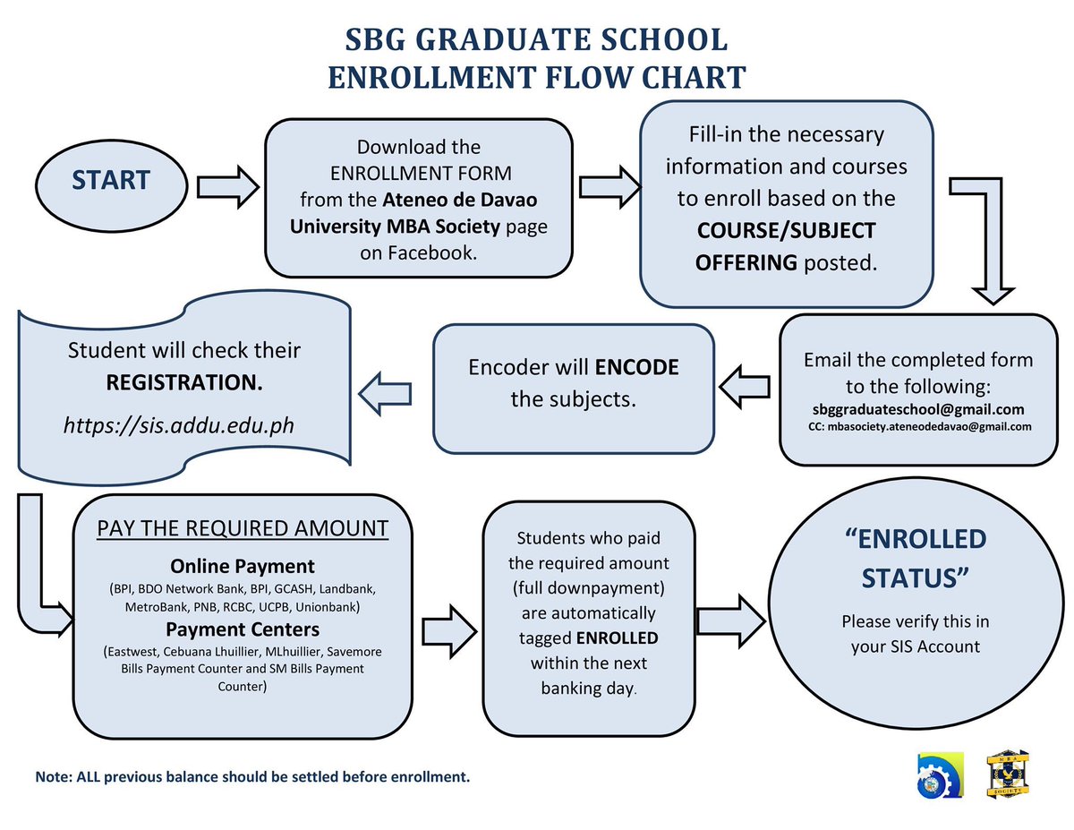 School of Business and Governance Graduate School Enrollment Flow ChartSY 2020 - 2021, First SemesterDownloadable Forms:DOCTORATE https://drive.google.com/open?id=1RjWTz-S9BWDpeifJ38UwvwY4R5f4zhEnMASTERS  https://drive.google.com/open?id=1ub8BoQdi5UoP93mkVli7JBUycu3tOiql* Please submit them in PDF forms. Subjects Offered: https://www.facebook.com/pg/ateneodedavaombasociety/photos/?tab=album&album_id=1171952009806146